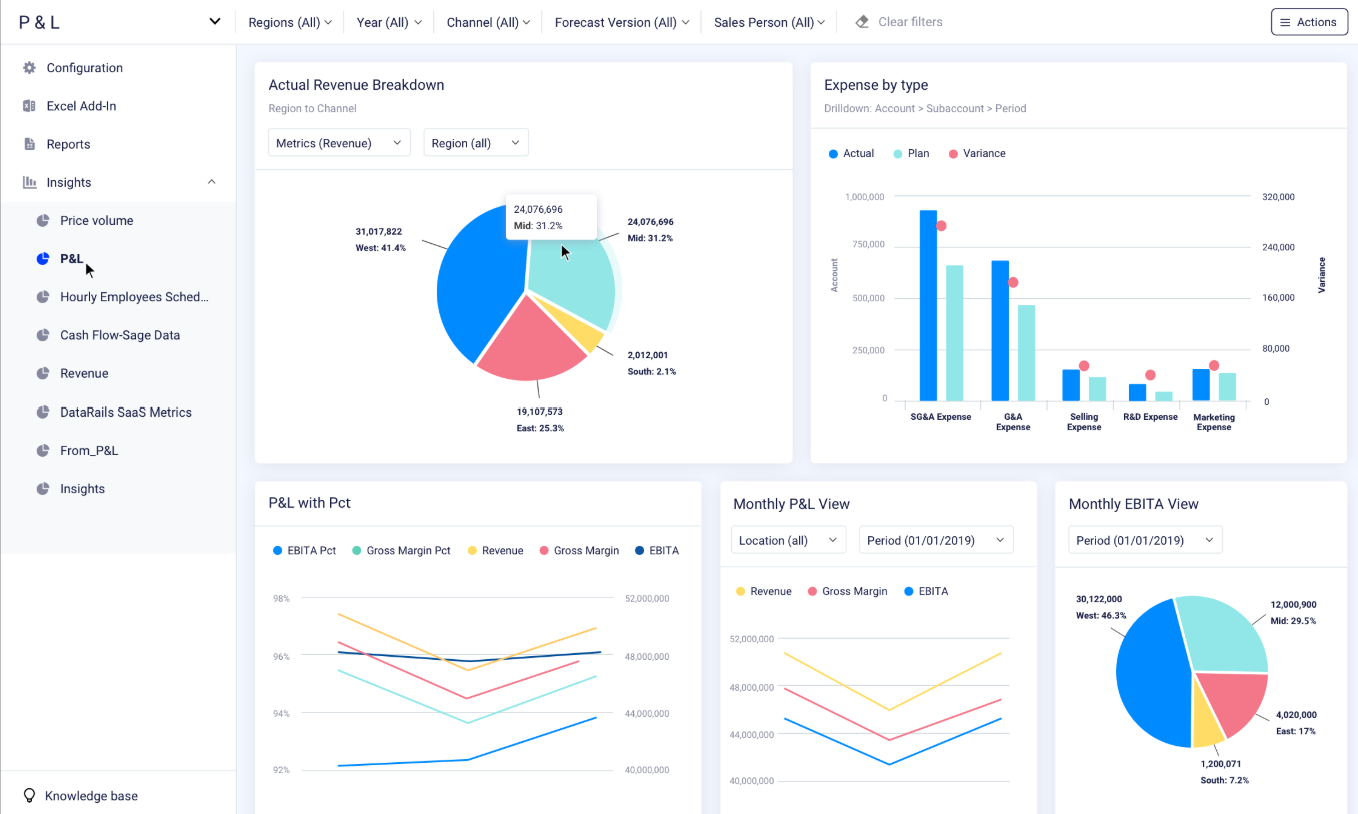 dr model and dashboard pic