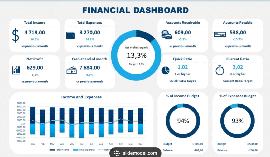 finacials dashbord graphic