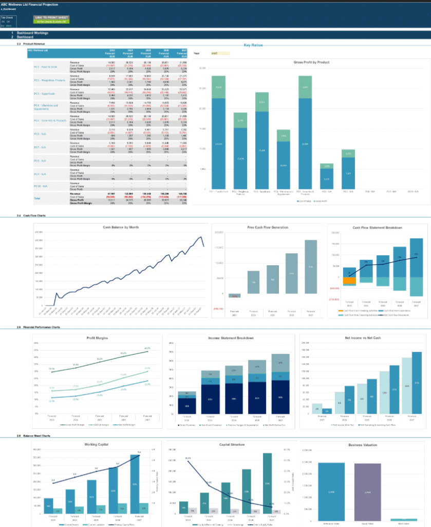 wellness center financials graphs